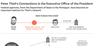 Quién es Peter Thiel y por qué especular con que podría visitar un lugar puntual de Mendoza