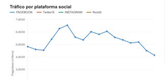 Útil para medios y periodistas: La crisis del modelo del «clic» en redes